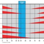 Restoring The Low Limit For Indoor Relative Humidity
