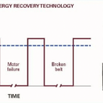 Different Applications Require Different Energy Recovery Options