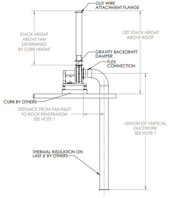 FRP DUCT INSTALL INSTRUCTIONS