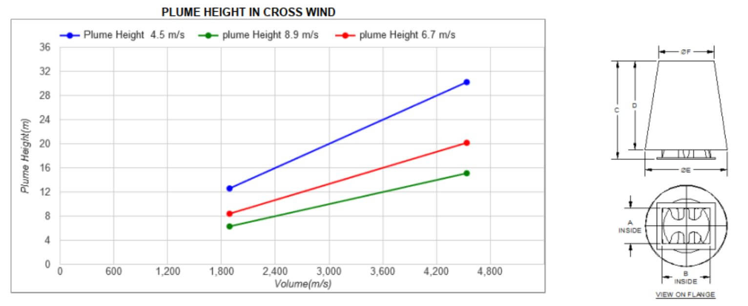 Plume Height in Cross Wind
