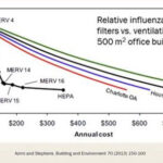 ASHRAE Epidemic Task Force – Update on Ventilation Recommendations